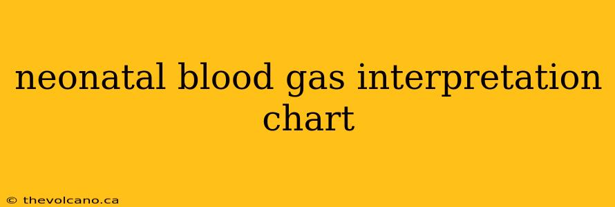 neonatal blood gas interpretation chart