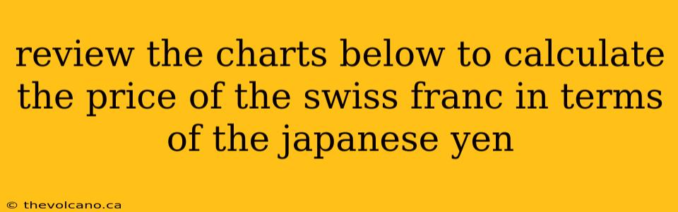 review the charts below to calculate the price of the swiss franc in terms of the japanese yen