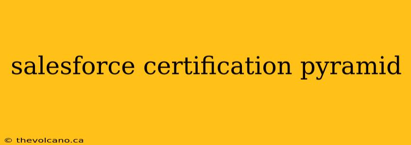 salesforce certification pyramid